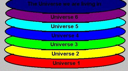 Multiverse - level II.GIF